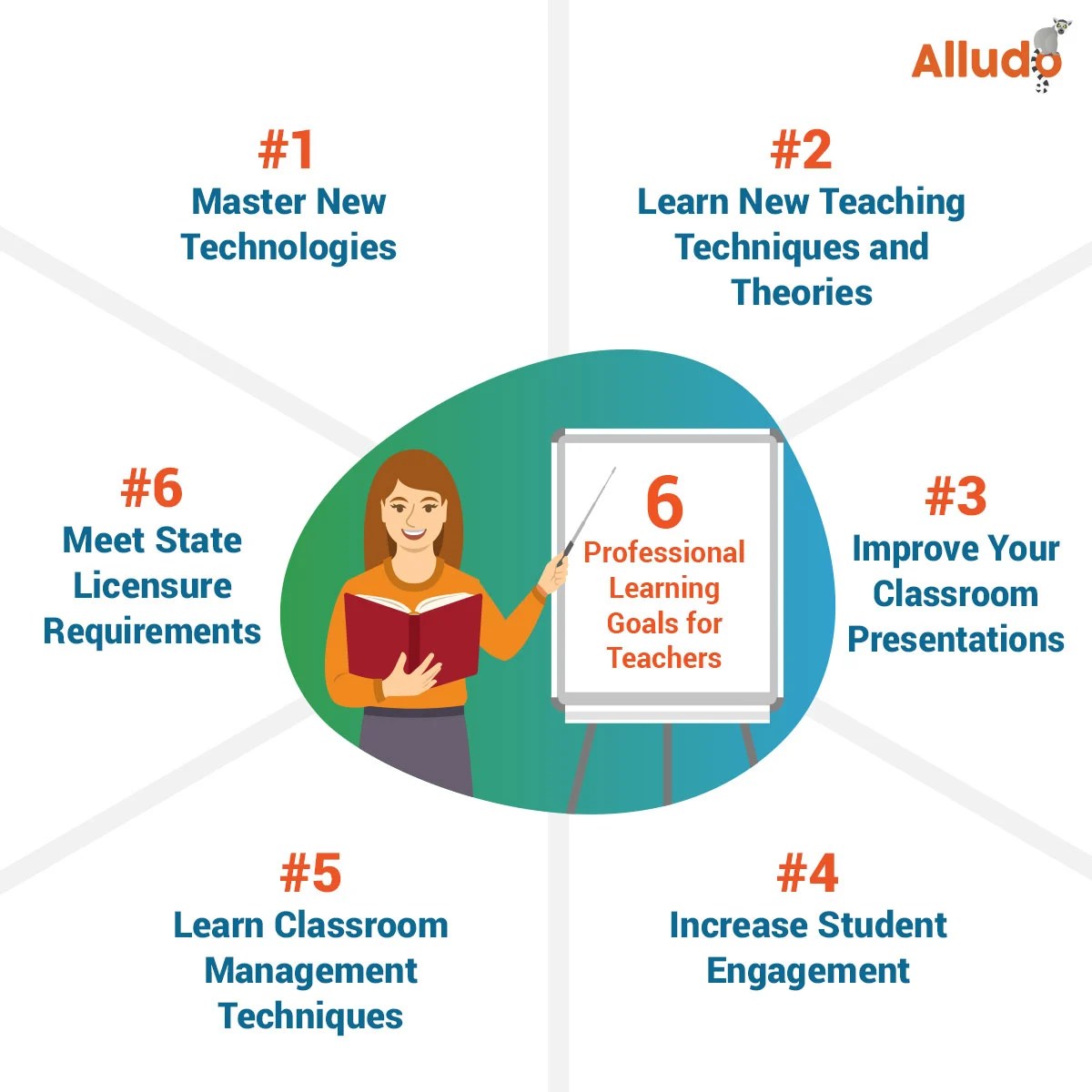6 Development Learning Goals For Teachers W Examples AL 02 Blog04 2 